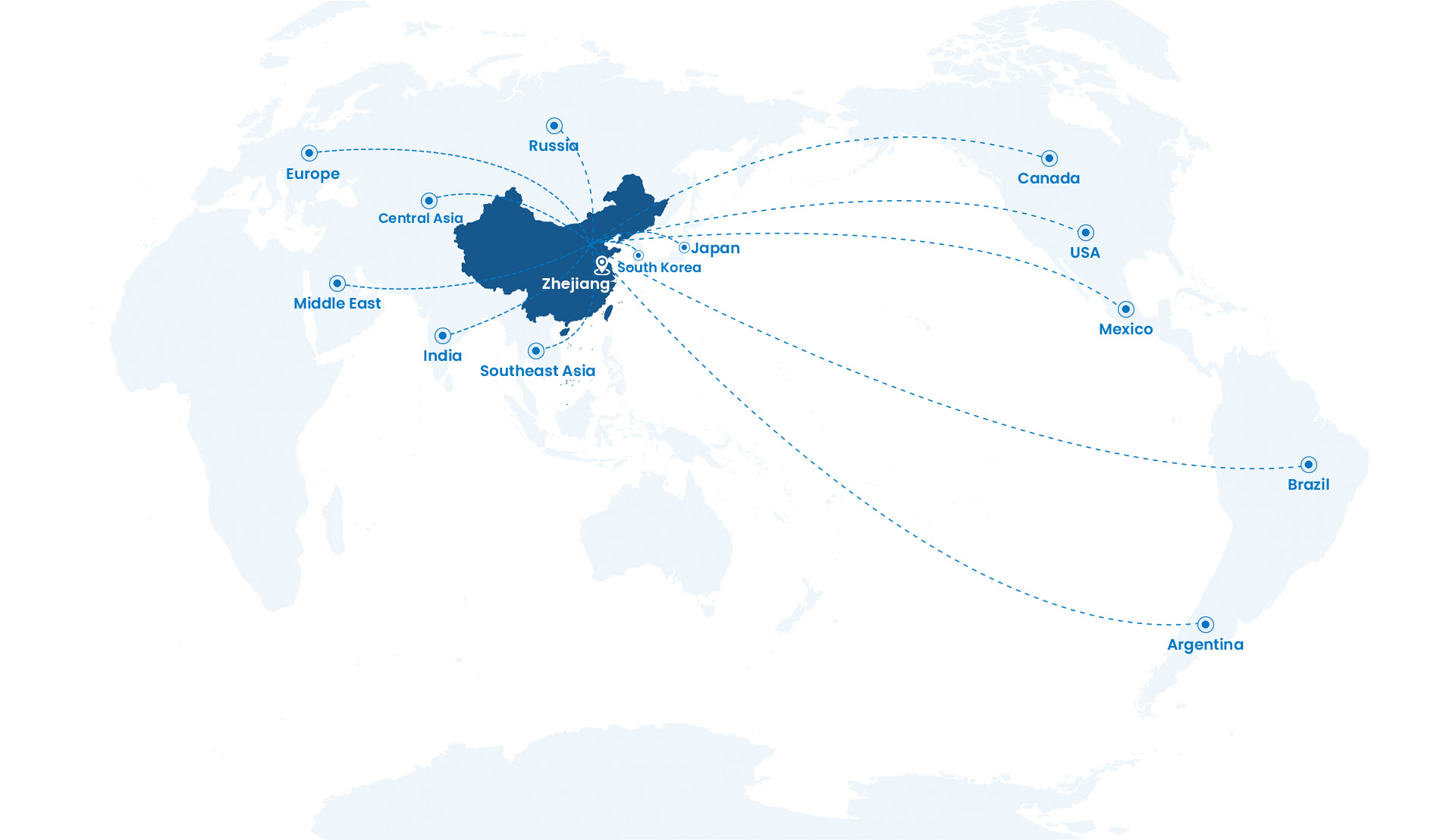 Service Distribution